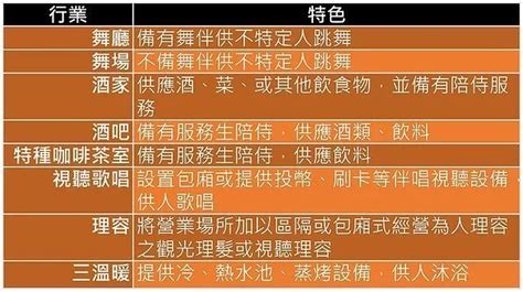 八大是什麼|【八大行業】到底是哪八大？秘辛！工作、薪資、行情、經紀公司。